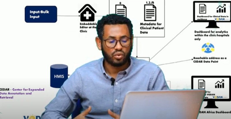 [video]-localizing-and-fairification-of-cedar-as-an-ethical-data-pipeline-by-samson-yohannes